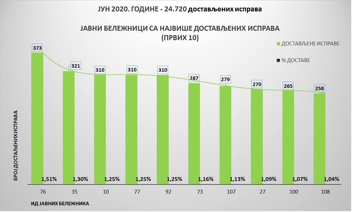 /content/pages/onama/статистика/2020/07-jul/Grafik 2-1607.jpg